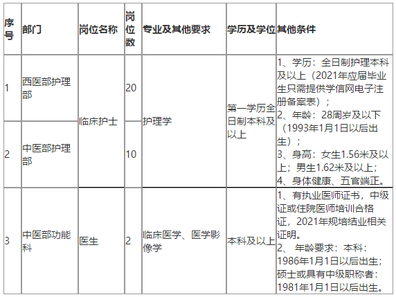 恩施州中心醫(yī)院（湖北?。?021年招聘醫(yī)療崗崗位計(jì)劃及要求