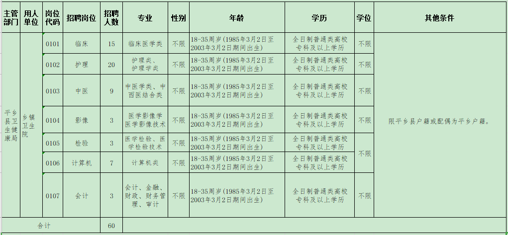 2021年邢臺(tái)市平鄉(xiāng)縣鄉(xiāng)鎮(zhèn)衛(wèi)生院（河北?。┕_招聘醫(yī)療崗崗位計(jì)劃