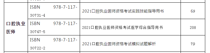 2021年版國家口腔執(zhí)業(yè)醫(yī)師資格考試系列指導(dǎo)用書