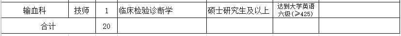 2021年3月份金華市人民醫(yī)院（浙江?。┑诙衅?0人崗位計劃及要求2