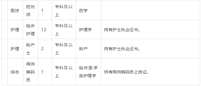 棗莊市中區(qū)婦幼保健院（山東?。?021年3月份招聘31人崗位計劃表2