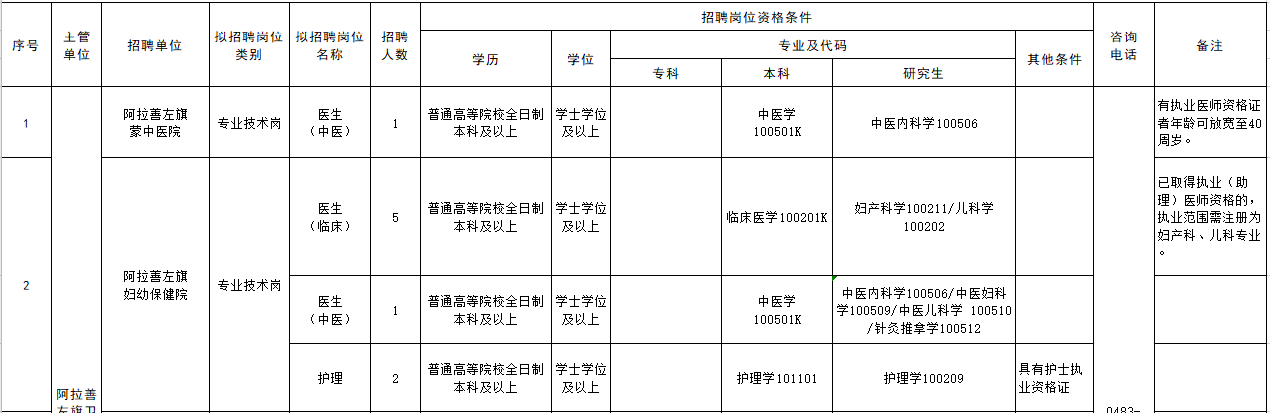 內(nèi)蒙古阿拉善盟阿拉善左旗2021年3月份招聘16人崗位計(jì)劃及要求1