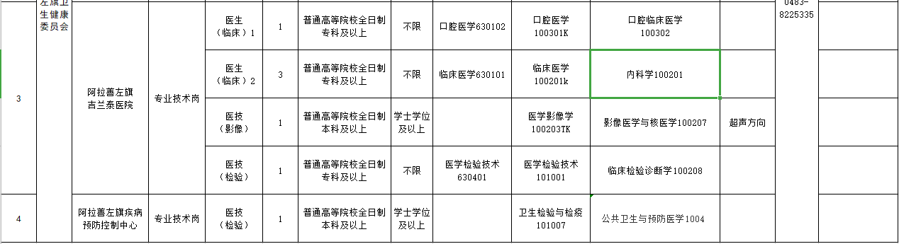 內(nèi)蒙古阿拉善盟阿拉善左旗2021年3月份招聘16人崗位計(jì)劃及要求2