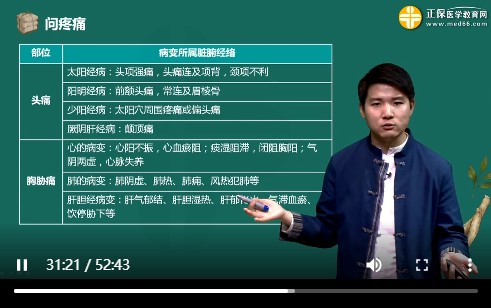 問(wèn)疼痛