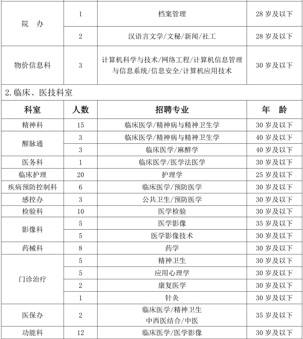 河南省鄭州市第八人民醫(yī)院2021年度招聘醫(yī)療崗崗位計劃