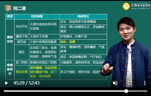 問二便
