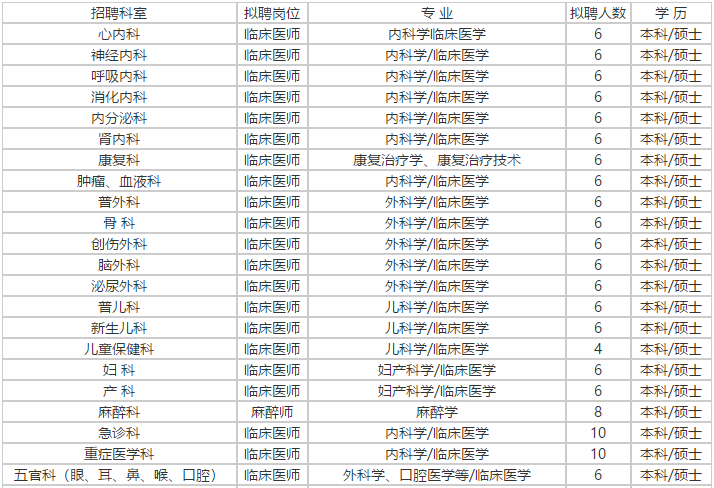 山東省濰坊市高密新濟(jì)醫(yī)院2021年度公開招聘378人崗位計(jì)劃1