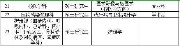 2021年度安徽省阜陽(yáng)市人民醫(yī)院赴西安招聘碩、博研究生崗位計(jì)劃2