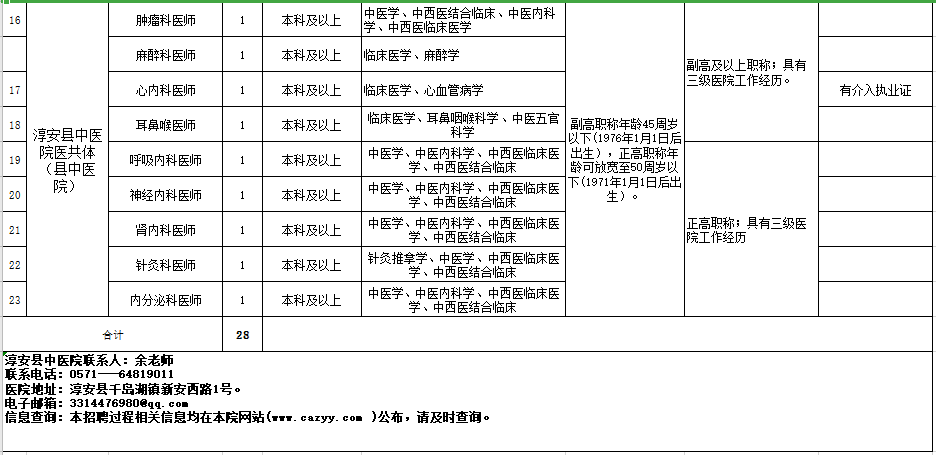 杭州市淳安縣中醫(yī)院醫(yī)共體（浙江?。?021年度自主公開招聘28人崗位計劃及要求2