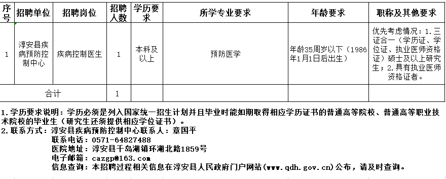 杭州市淳安縣疾控中心（浙江?。?021年度自主公開(kāi)招聘醫(yī)療崗崗位計(jì)劃