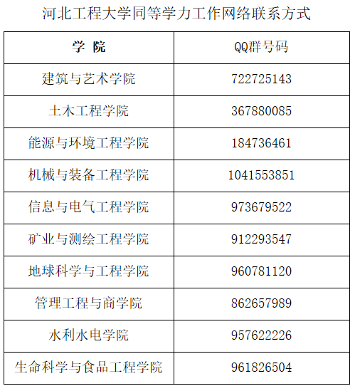 河北工程大學