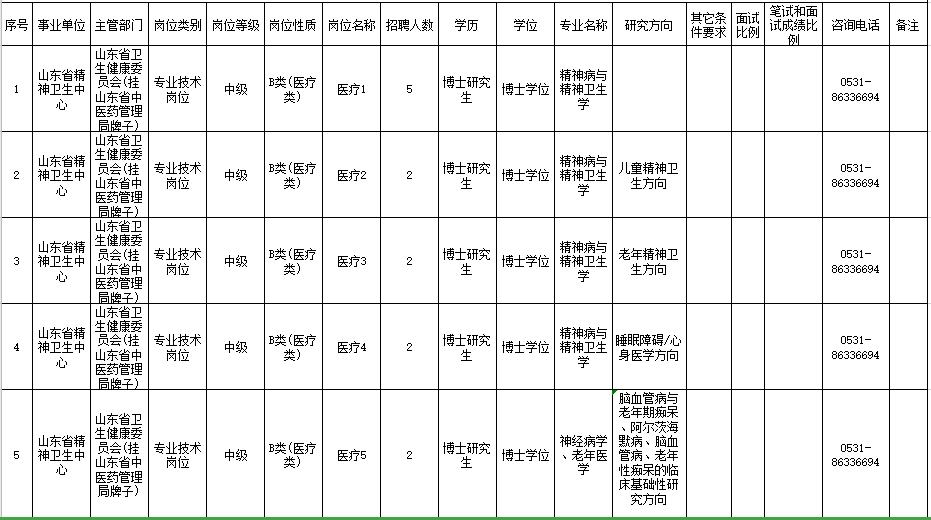 山東省精神衛(wèi)生中心（濟(jì)南）2021年度公開招聘22人崗位計(jì)劃及要求1