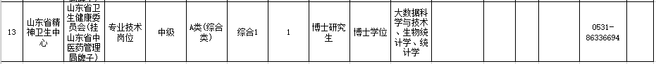 山東省精神衛(wèi)生中心（濟(jì)南）2021年度公開招聘22人崗位計(jì)劃及要求3