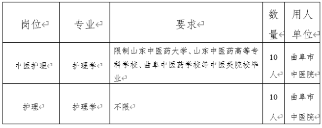 2021年3月份山東省曲阜市中康勞動(dòng)服務(wù)中心公開(kāi)招聘護(hù)理崗崗位計(jì)劃及要求