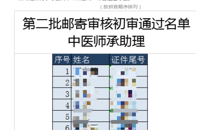 中醫(yī)師承長(zhǎng)春考點(diǎn)材料初審?fù)ㄟ^(guò)名單