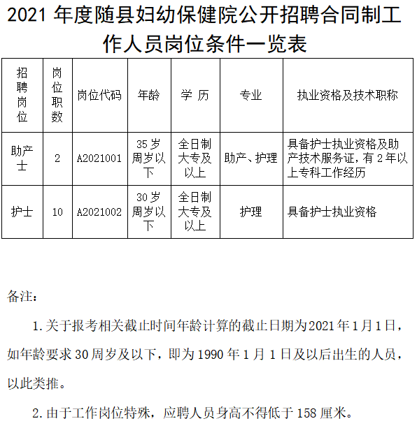 湖北省隨州市隨縣婦幼保健院2021年度公開招聘醫(yī)療崗崗位計劃