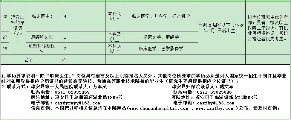 杭州市淳安縣第一人民醫(yī)院醫(yī)共體（浙江?。?021年度招聘47人崗位計劃及要求3