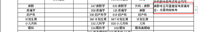 麻醉專業(yè)可直接報考疼痛專業(yè)職稱考試嗎？