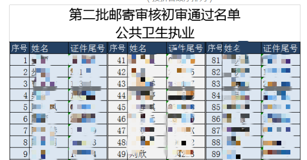公衛(wèi)執(zhí)業(yè)醫(yī)師長春考點第二批審核材料合格名單