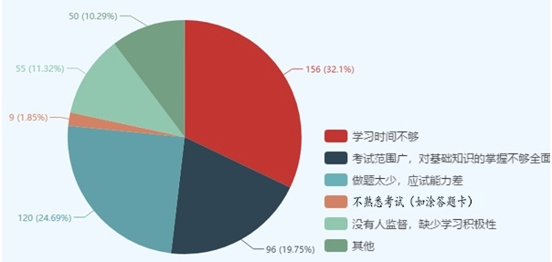 有圖有真相！這些因素決定了你執(zhí)業(yè)藥師能否通過