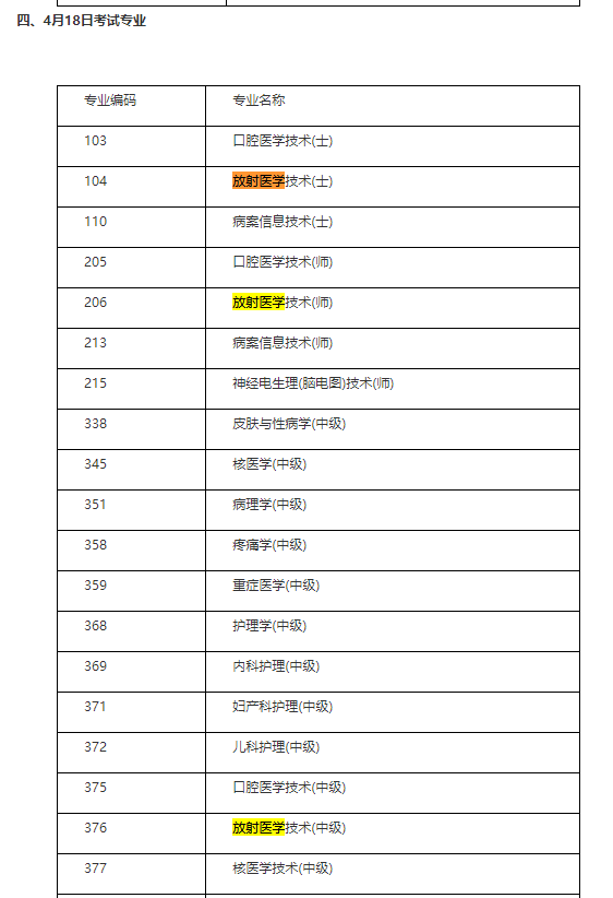 放射技術(shù)中級(jí)職稱考試2021年考試時(shí)間確定！