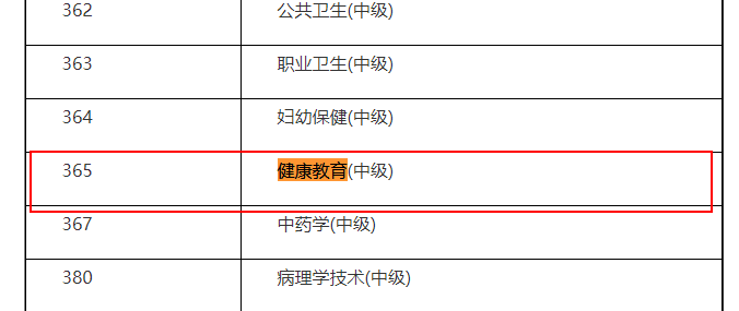 健康教育中級職稱考試時間定于2021年4月10日開考！