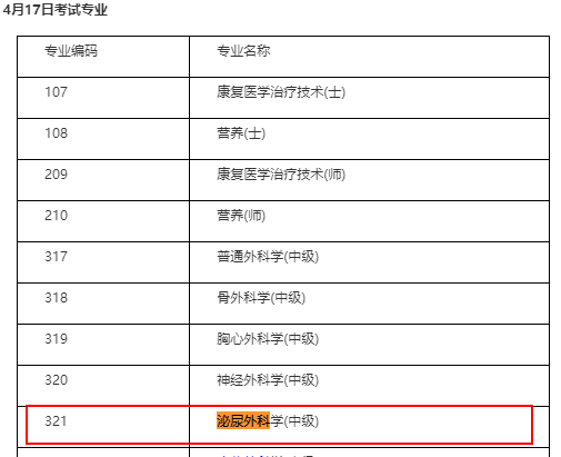 中級(jí)衛(wèi)生職稱泌尿外科考試時(shí)間確定