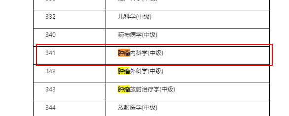 腫瘤內(nèi)科中級(jí)職稱考試時(shí)間