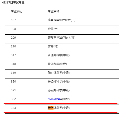 中級(jí)燒傷外科職稱考試時(shí)間