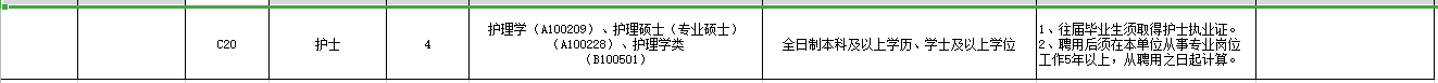 廣東省韶關(guān)南雄市“丹霞英才”2021年3月份招聘46名醫(yī)療崗崗位計(jì)劃表3