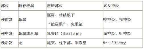 2021年醫(yī)療事業(yè)單位招聘考試護理專業(yè)核心考點（88）