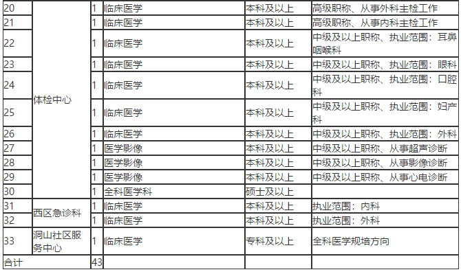 關(guān)于淮南市第一人民醫(yī)院（安徽省）招聘43名衛(wèi)生類工作人員的簡章1