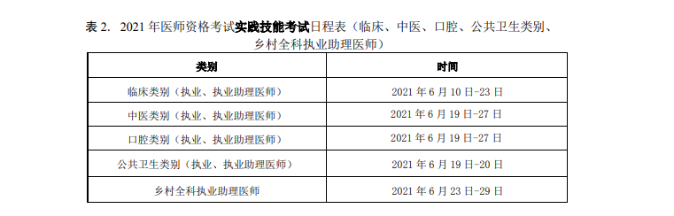 2021年執(zhí)業(yè)醫(yī)師技能考試報(bào)名繳費(fèi)時間和標(biāo)準(zhǔn)、操作考試時間！