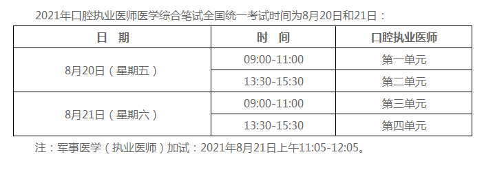 口腔執(zhí)業(yè)醫(yī)師筆試考試時間
