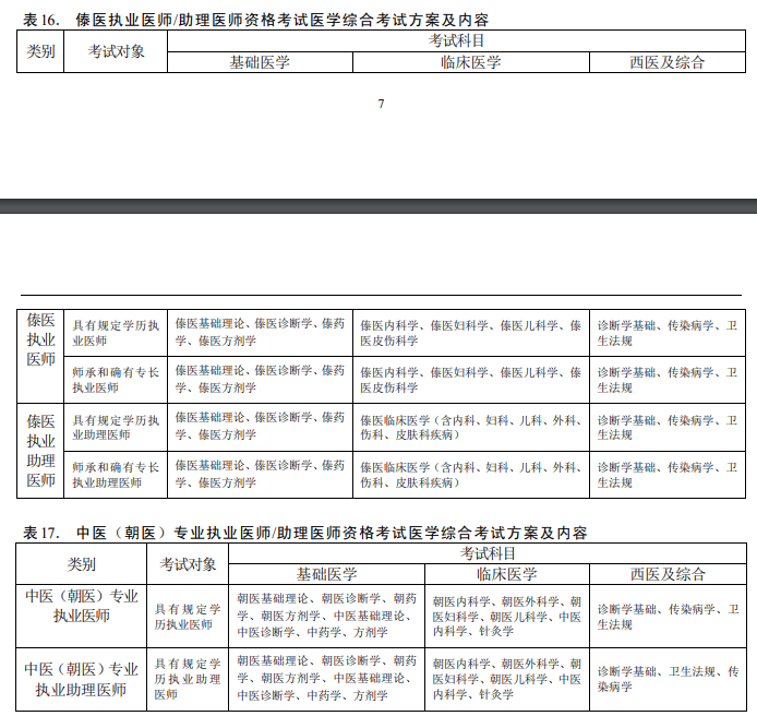 傣醫(yī)醫(yī)師資格考試內(nèi)容