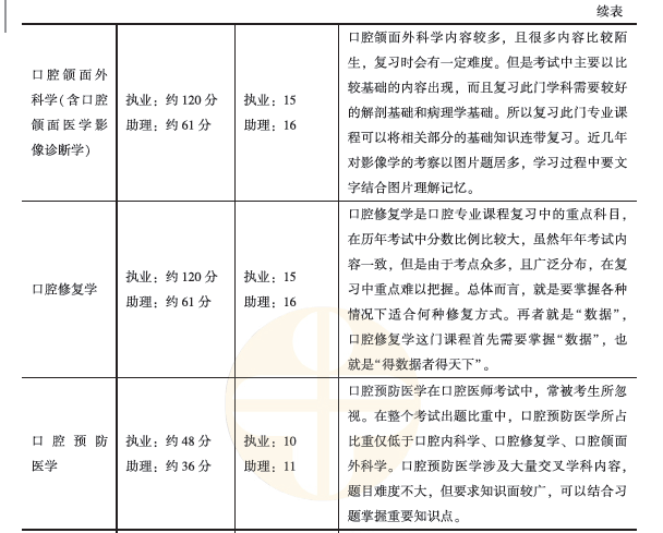 學(xué)霸養(yǎng)成計(jì)劃3