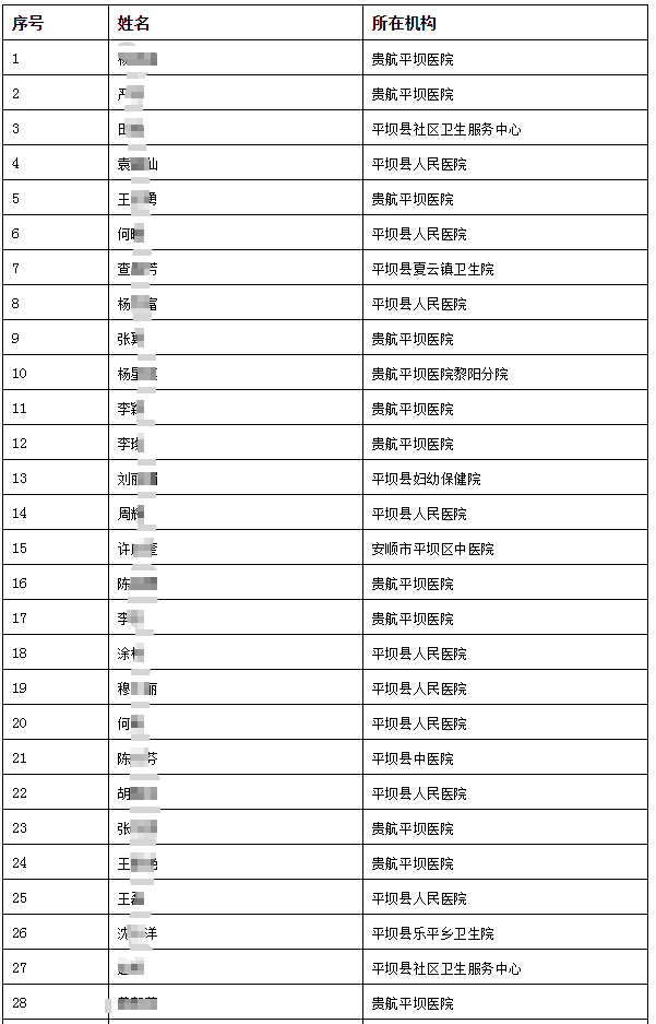 貴州執(zhí)業(yè)醫(yī)師證書領取