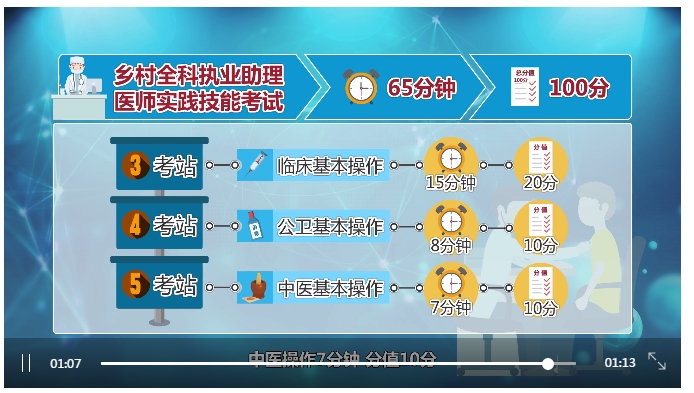 鄉(xiāng)村實(shí)踐技能第三、四、五站