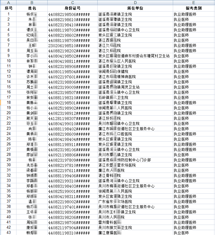 臨床執(zhí)業(yè)醫(yī)師現場審核