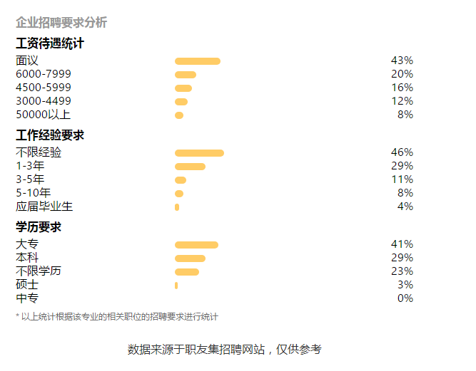 臨床醫(yī)學(xué)工資待遇