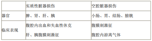 2021年醫(yī)療事業(yè)單位招聘考試護(hù)理專業(yè)核心考點(diǎn)（92）