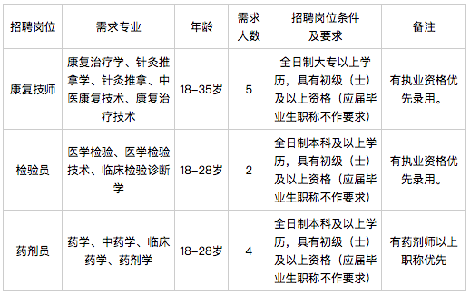 廣西來賓市武宣縣婦幼保健院2021年公開招聘醫(yī)療崗崗位計劃2