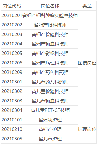 關(guān)于福建省婦幼保健院、福建省兒童醫(yī)院、福建省婦產(chǎn)醫(yī)院2021年第一批招聘醫(yī)技、護(hù)理崗位考試的通知