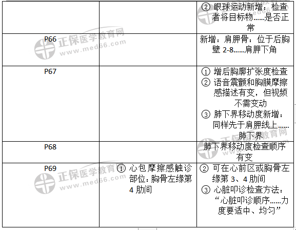 教材變化