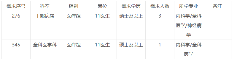 2021年4月份吉林大學(xué)第一醫(yī)院（長(zhǎng)春市）招聘醫(yī)療崗崗位計(jì)劃