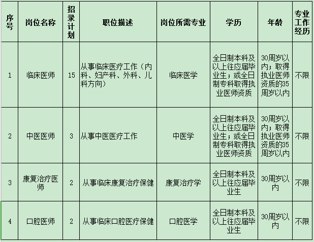 2021年湖北省黃岡英山縣婦幼保健院招聘臨床崗位計(jì)劃表1