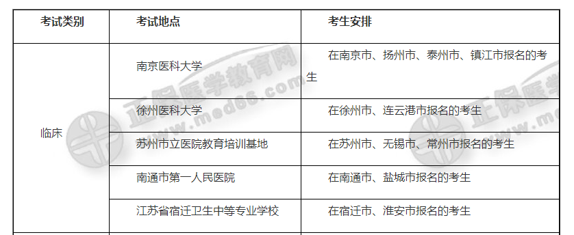 江蘇實(shí)踐技能基地