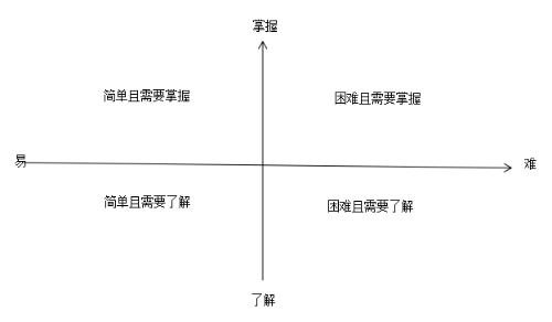 2020執(zhí)業(yè)藥師備考訣竅：學(xué)會知識分類 科學(xué)規(guī)劃時間！