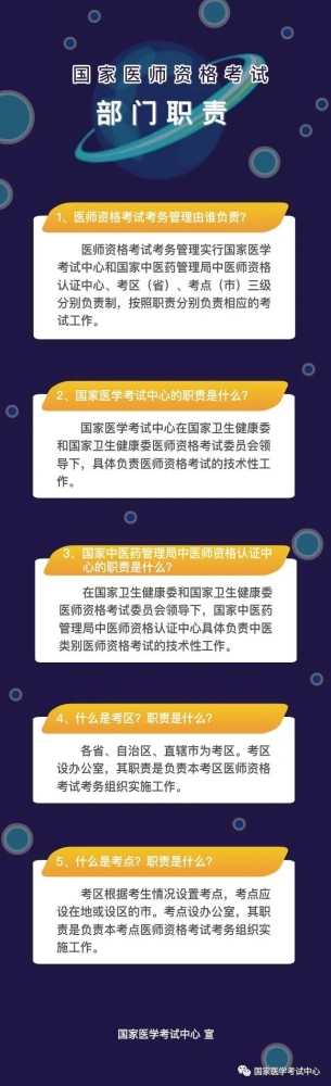 國(guó)家醫(yī)師資格考試-部門職責(zé)5大常見(jiàn)問(wèn)題解答（國(guó)家醫(yī)考中心發(fā)布）