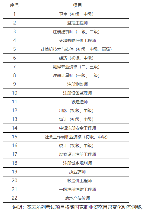 推行電子合格證明項(xiàng)目